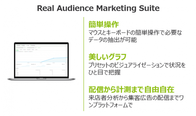 Cinarra、位置情報マーケティングプラットフォームReal Audience Marketing Suite®12月1日より一般開放