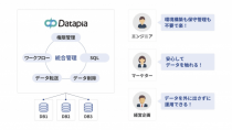 Supership、ハイブリッドデータマネジメントで企業のDX課題を解決する「Datapia」を提供開始