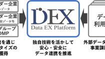 博報堂ＤＹホールディングス、安心・安全にデータ連携を推進する専門会社「株式会社Data EX Platform」を設立および営業開始