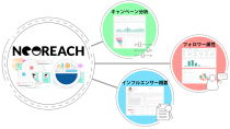 DAC、米NeoReach社の戦略パートナーとして日本市場参入を支援