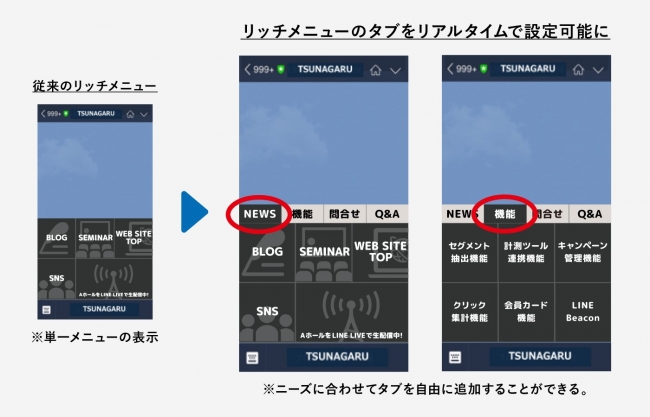 オプト提供のLINEのMessaging API配信ツール「TSUNAGARU」、リッチメニューの切り替え機能をバージョンアップ