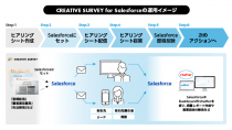 クリエイティブサーベイ、カスタマーエクスペリエンスの継続的改善を実現する「CREATIVE SURVEY for Salesforce」を発表