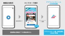 Gunosy、アプリ向け動画プラットフォーム「Vingo Ads」を新たに提供開始