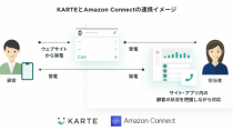 プレイドのKARTE、Amazon Connect と連携開始