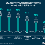 Integral Ad Science、APAC4か国のネット広告関係者を対象にした業界トレンド調査結果を発表
