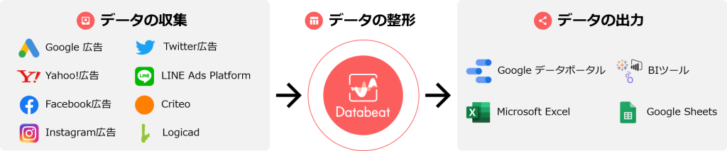 Databeat Explore 2