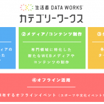 博報堂ＤＹメディアパートナーズとDAC、朝日新聞社と提携し業種特化型マーケティング・ソリューション「カテゴリーワークス」の機能を強化