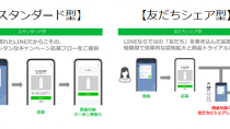 電通グループ３社、 LINE向けサンプリングサービスの提供開始