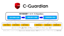 博報堂、ブロックチェーンを活用してデジタルコンテンツの著作権を管理し保護するサービス「C-Guardian」を共同開発