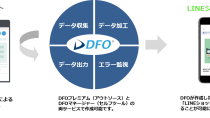 ニフティネクサス「DFO」、「LINEショッピング」のデータフィード作成を開始