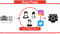 AnyUp、「CtoCプレスリリース配信」サービス「Buzz Press」をローンチ