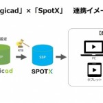 SMNの「Logicad」、動画配信プラットフォーム「SpotX」との連携開始