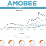 Amobee、新型コロナ対策の情報提供活動を開始