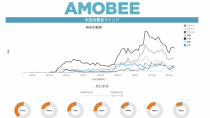 Amobee、新型コロナ対策の情報提供活動を開始