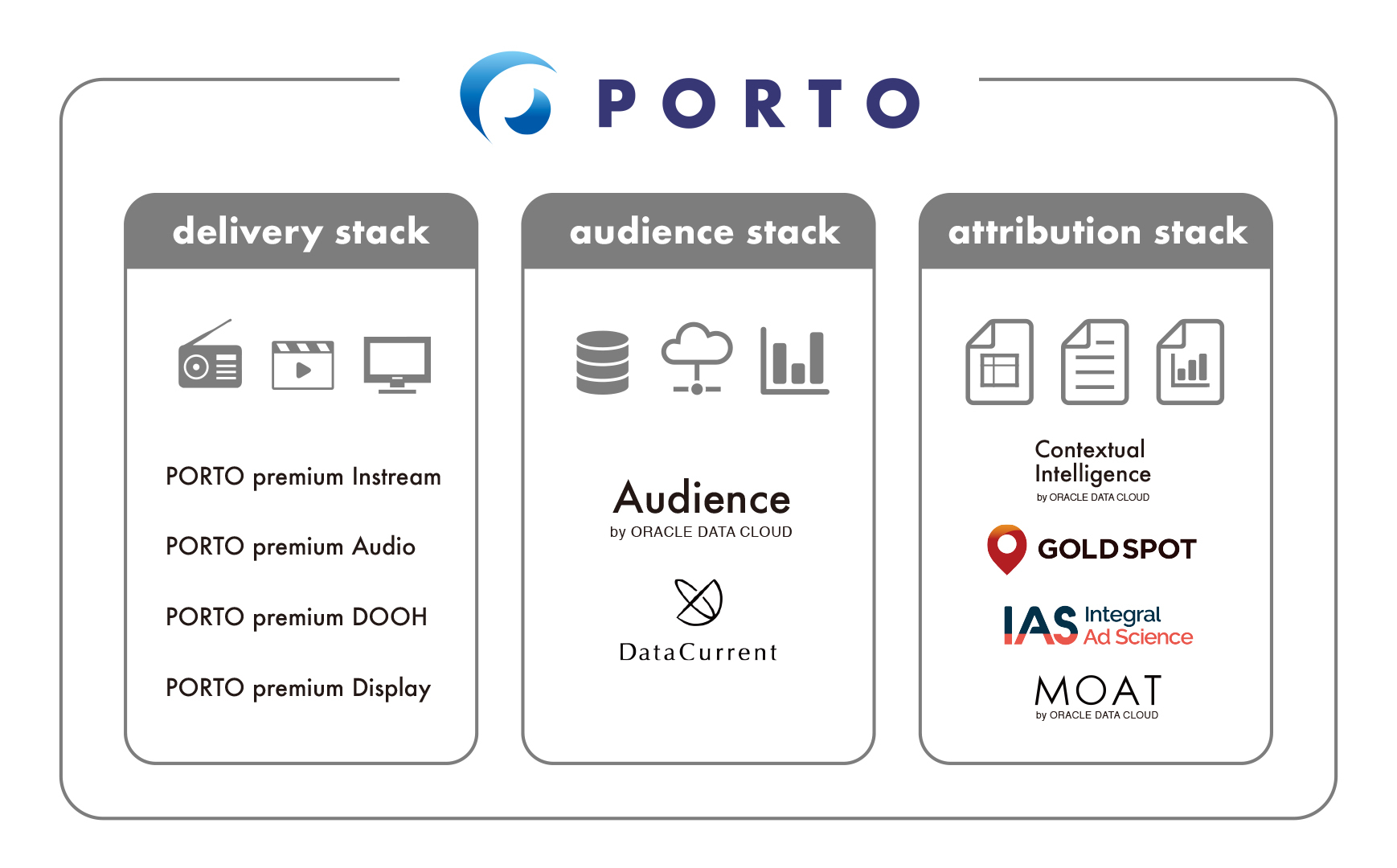 PORTO、インストリーム広告配信機能「PORTO Premium Instream」において「GYAO!」への配信開始