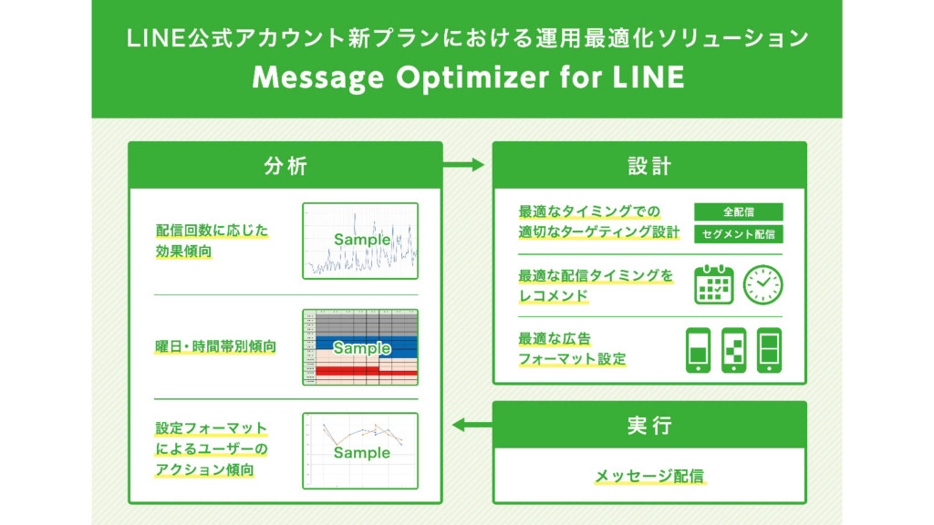 Message Optimizer for LINE