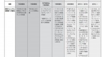 CCI、IABの「マーケターのためのOTTストリーミングビデオプレイブック」日本語版を提供
