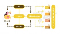 AnyMind Group、アジア全域のアパレルやコスメを中心とした生産工場とインフルエンサー等の個人をマッチさせるものづくりプラットフォーム「AnyFactory」をリリース