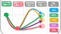ニールセン、「新型コロナウィルスによる消費習慣への影響（日本版）」第2期（2020年4月～5月）調査結果を発表
