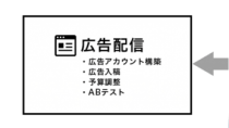 ワンチーム、新規事業向けテストマーケティングパッケージ『PMF診断プラン』を提供開始