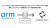Sprocket、カスタマーデータプラットォーム「Arm Treasure Data CDP」と連携