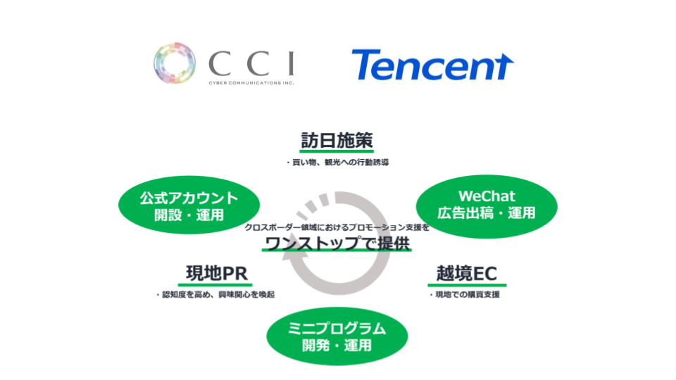 CCI、「WeChat/微信」を活用したプロモーション等のためテンセントと戦略的業務提携を開始