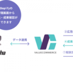 バリューコマース、国内アフィリエイトプログラムとしては初めて日本製Shopifyアプリと連携開始