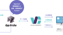 バリューコマース、国内アフィリエイトプログラムとしては初めて日本製Shopifyアプリと連携開始