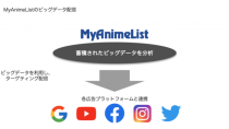 Minato、アニメコミュニティサイト「MyAnimeList」のデータを活用した広告配信プロダクトの販売開始