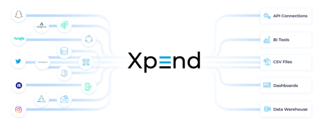 AppsFlyer、モバイル広告のアトリビューションやコストデータを一元管理できる「Xpend」を提供開始