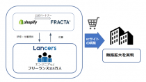 フラクタ・ランサーズ・Shopify Japan、フリーランスのShopifyパートナー教育プログラムを提供開始
