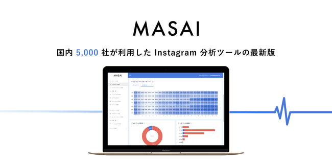 パスチャー、ファンとのコミュニケーションを可視化できるSNS分析ツール「MASAI」を正式リリース