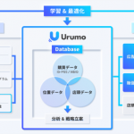 小売DXのフェズ、OMOプラットフォーム『Urumo OMO』の提供開始