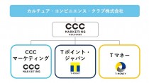 CCCマーケティンググループの組織再編を発表
