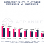 App Annie、“Z世代”のモバイル利用動向に関するレポートを発表