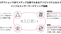 アソビシステム、インフルエンサー支援のための新組織「ASOBI+」を設立