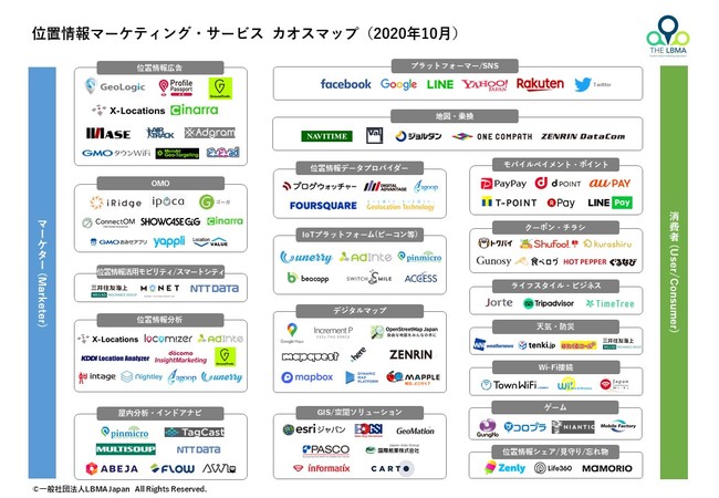 位置情報マーケティング・サービスのカオスマップ【LBMA Japan】
