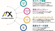 朝日新聞社、コンテンツマーケティングソリューションを提供開始