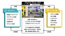 博報堂プロダクツ、店舗のDX化ソリューション「Digital Shop360™」の提供を開始