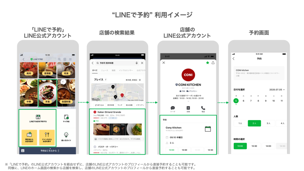 LINE、「LINE」からそのまま予約ができる「LINEで予約」を提供開始