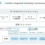 SMNグループのネクスジェンデジタル、独自のデジタル広告ソリューション「NMP」の提供を開始