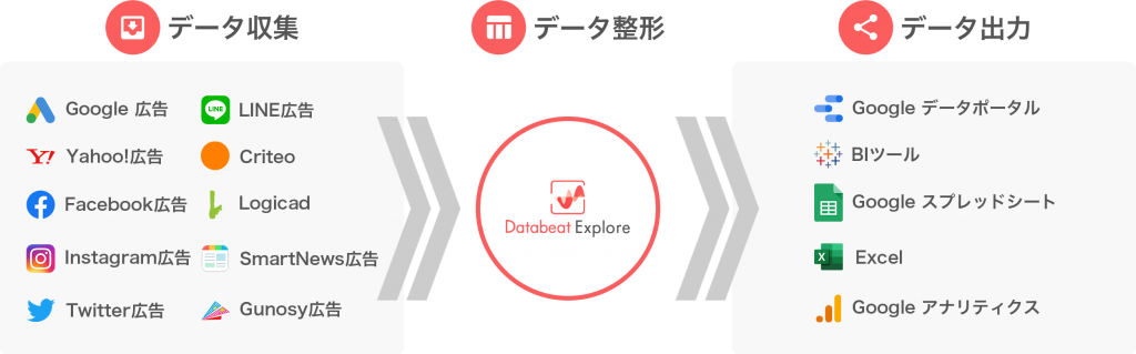 Databeat Explore