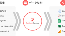 アジトの「Databeat Explore」、SmartNews広告の自動データ取り込みに対応