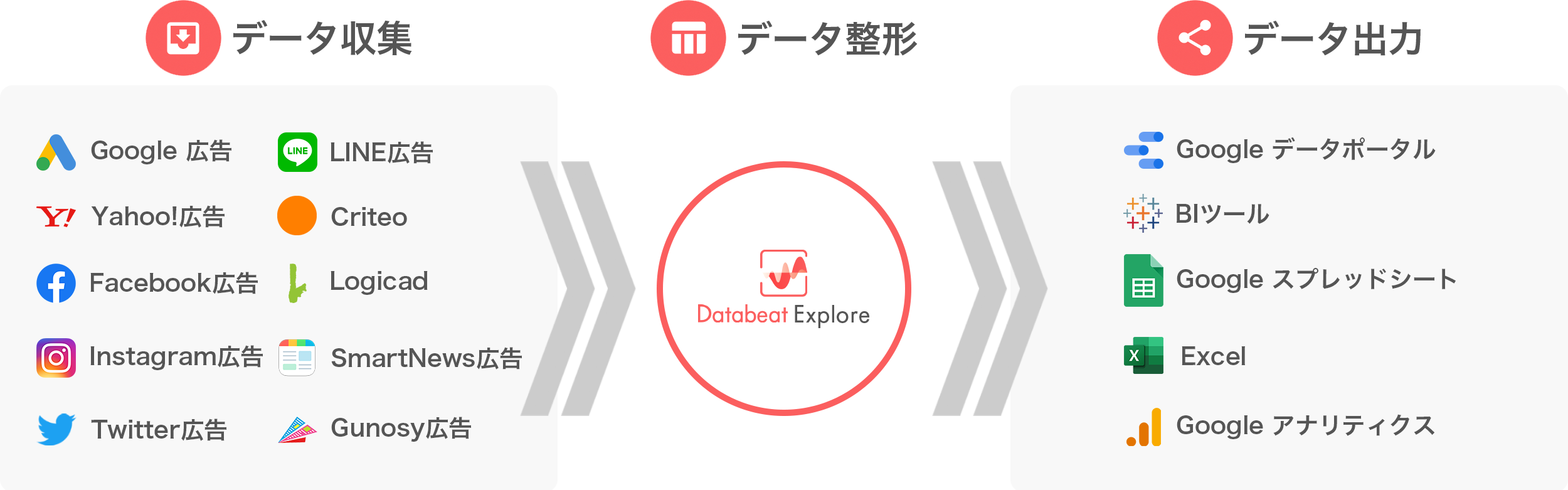 アジトの「Databeat Explore」、SmartNews広告の自動データ取り込みに対応