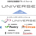マイクロアド、新広告配信プラットフォーム「UNIVERSE Ads」の正式提供を開始