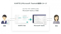 プレイドのKARTE Talk、Microsoft Teamsとの連携を開始
