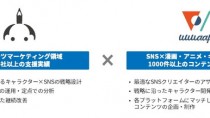 サムライト、『SNS×オリジナルキャラクター運用支援サービス』を提供開始