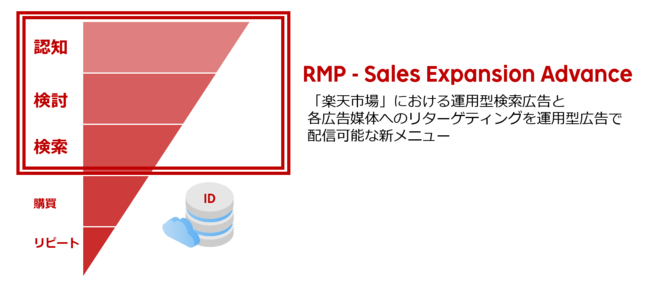 RMP - Sales Expansion Advance
