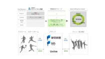 博報堂DYMP、静岡新聞社らとアスリートやスポーツチームへのギフティングサービスを提供開始