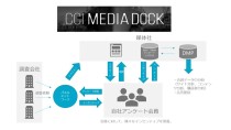  CCI、媒体社の新収益を支援するアンケート会員の構築サービス提供開始